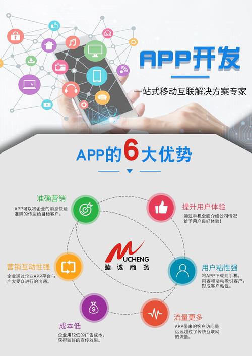 ios 安卓软件开发/生鲜超市app/上门服务app/原生app界面设计-阿里巴
