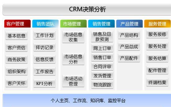 crm客户关系管理系统需求分析-乾元坤和官网